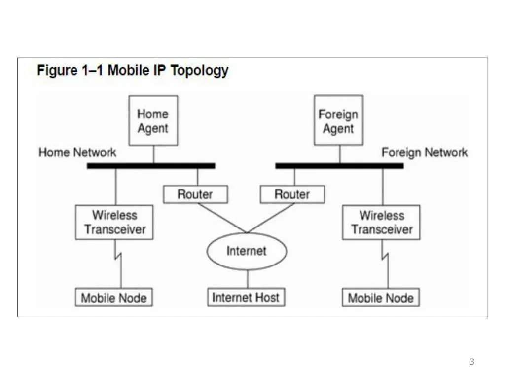 slide3