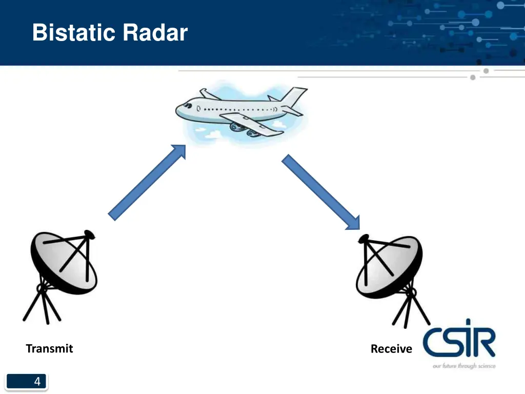 bistatic radar
