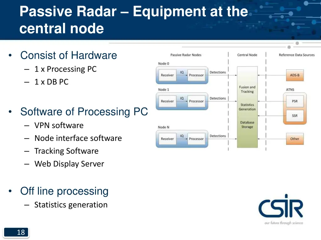 passive radar equipment at the central node
