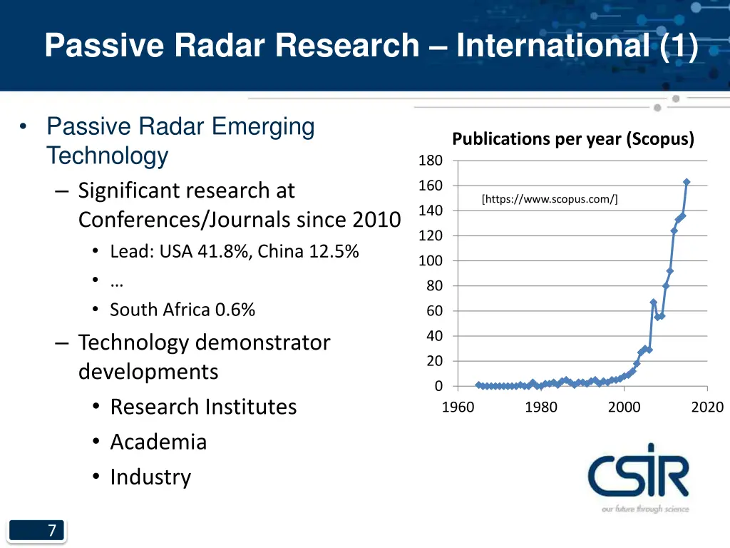 passive radar research international 1