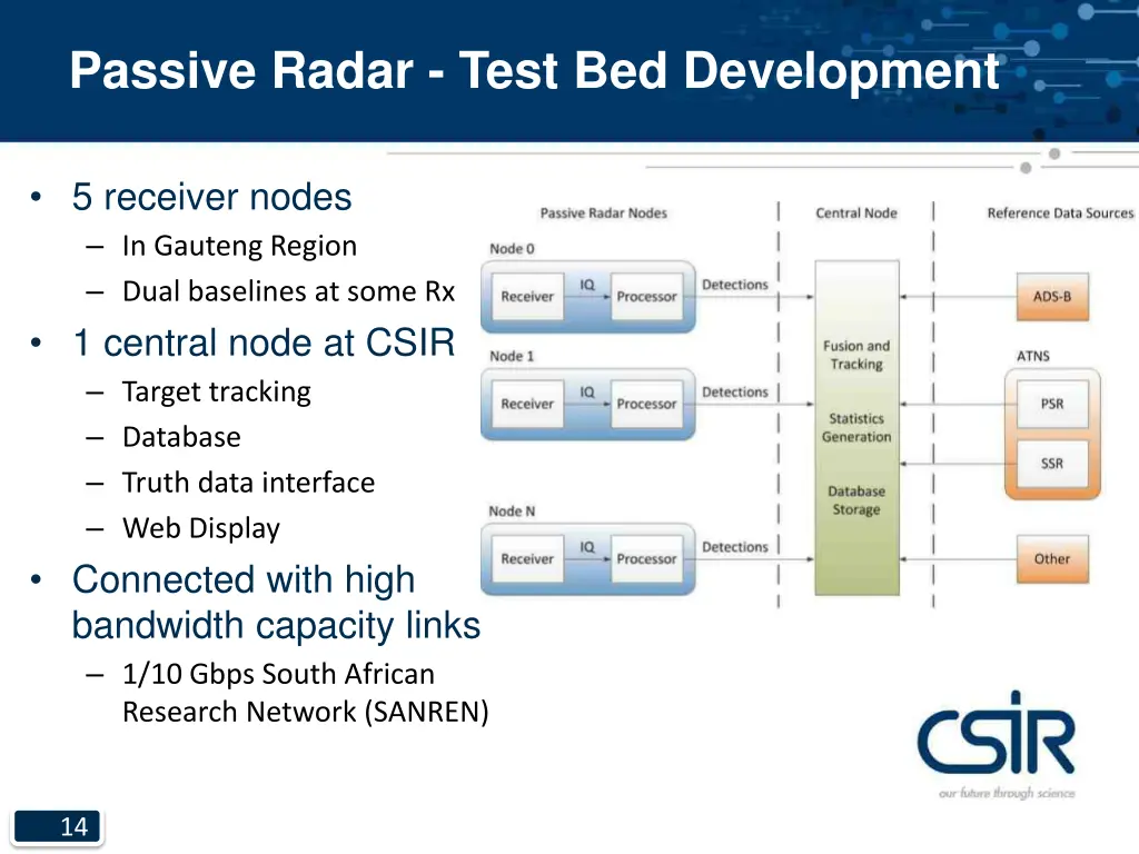 passive radar test bed development