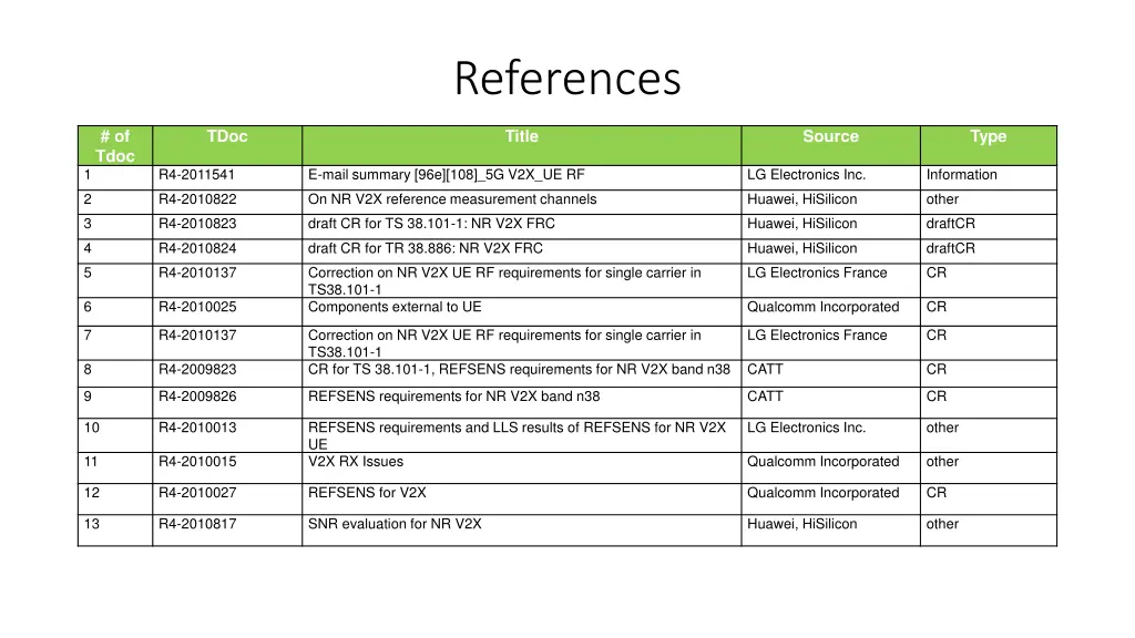 references