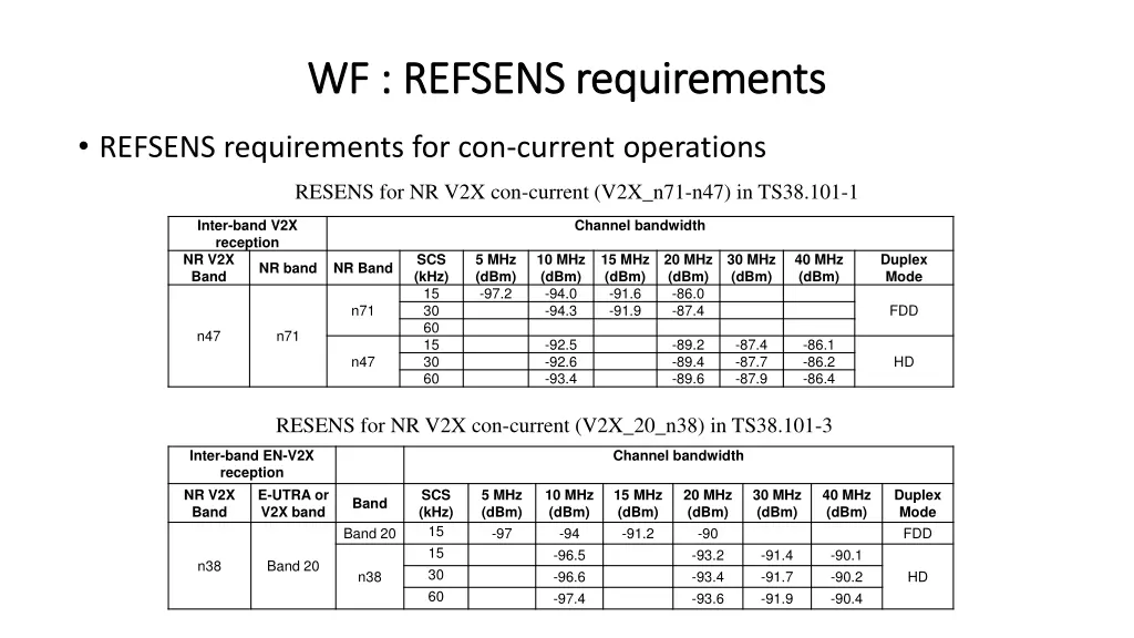 wf refsens requirements wf refsens requirements 1