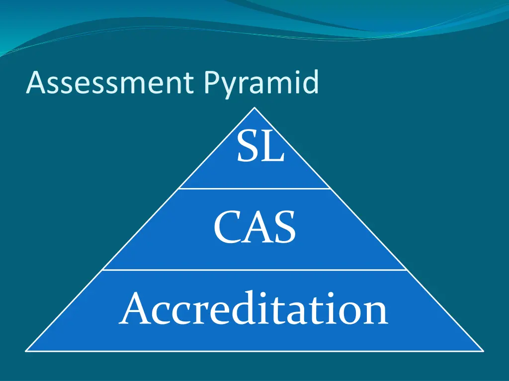 assessment pyramid