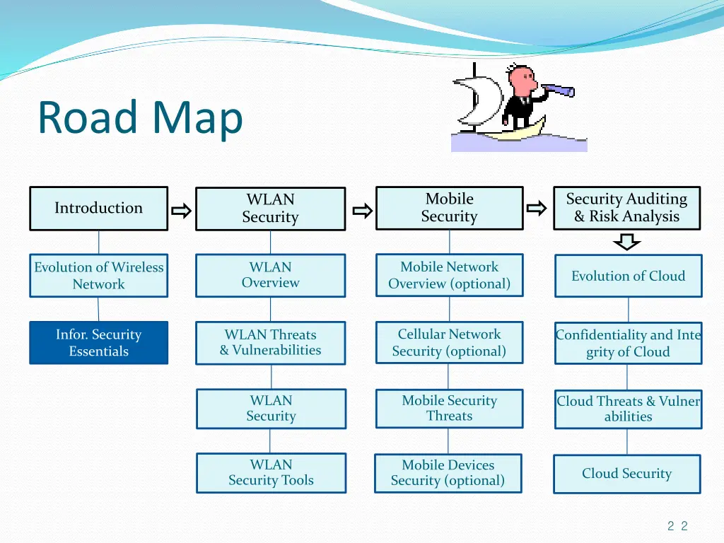 road map