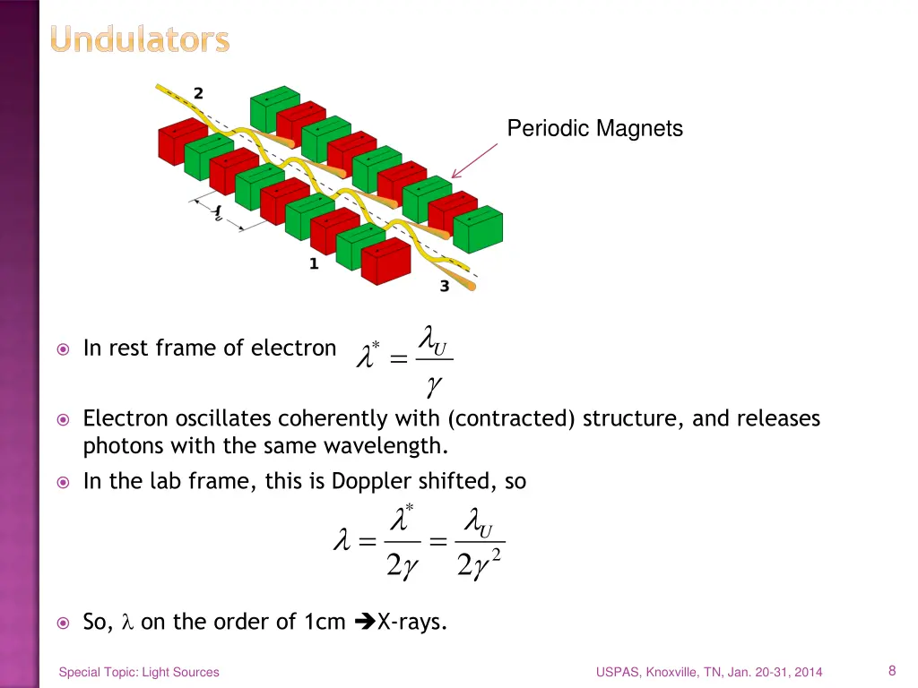 undulators