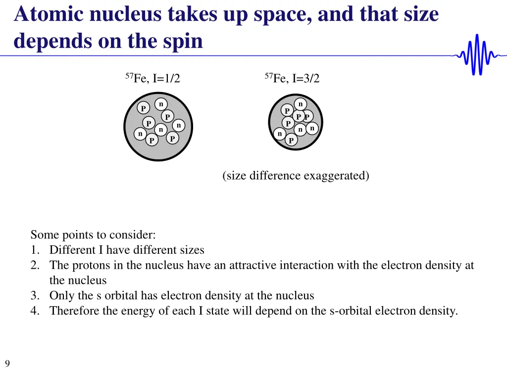 atomic nucleus takes up space and that size