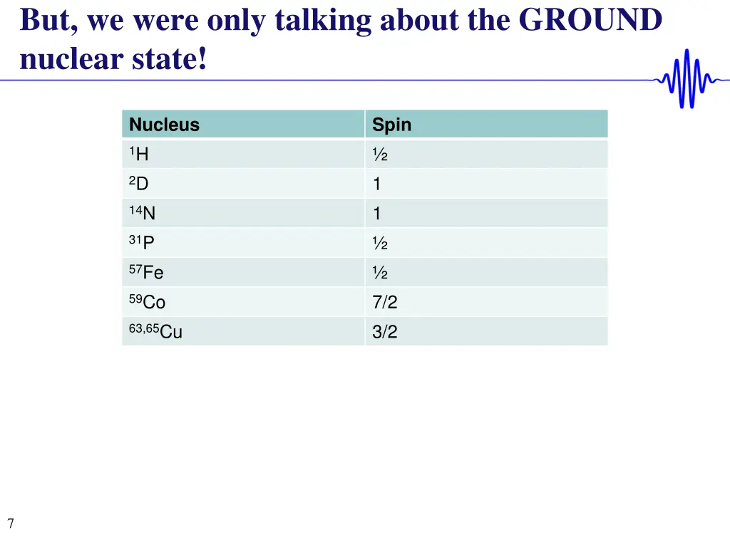 but we were only talking about the ground nuclear