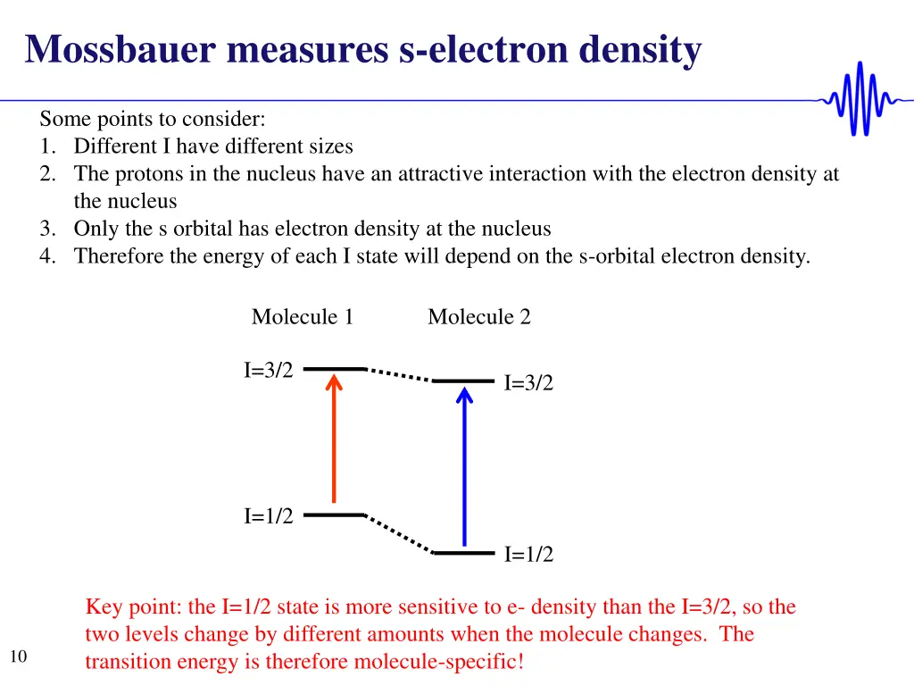 mossbauer measures s electron density