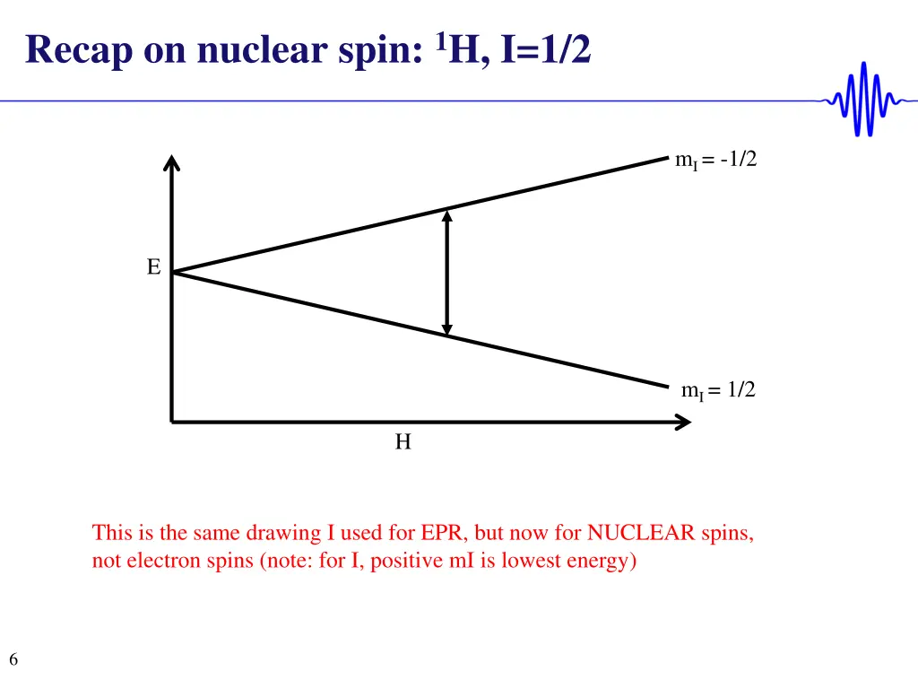 recap on nuclear spin 1 h i 1 2