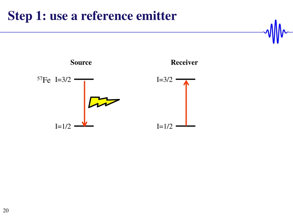 step 1 use a reference emitter 1