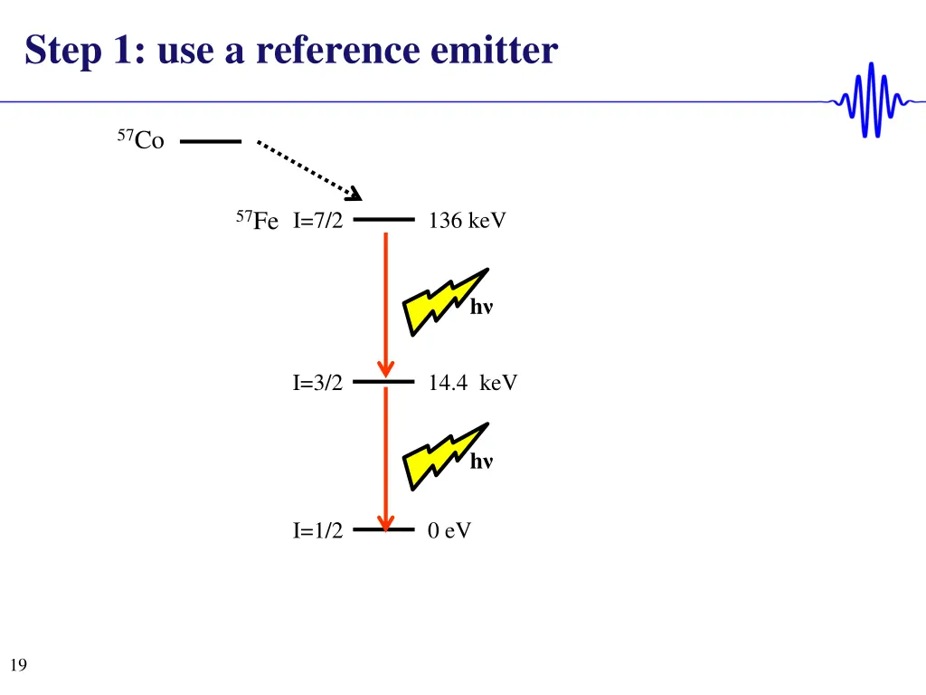 step 1 use a reference emitter
