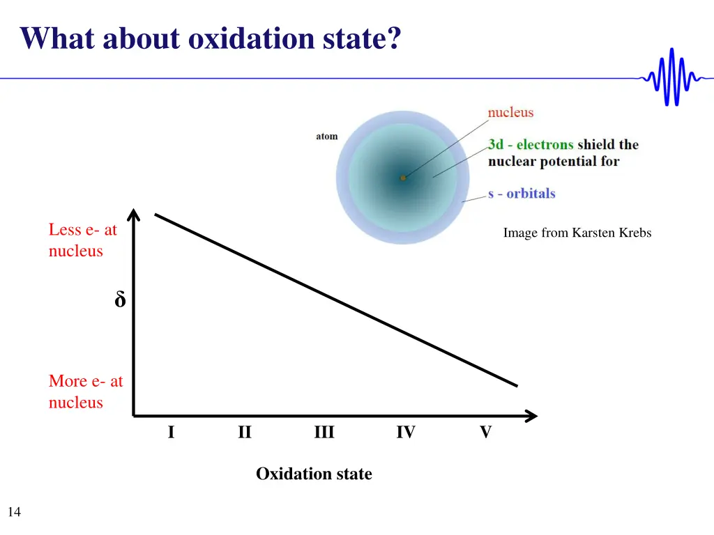 what about oxidation state