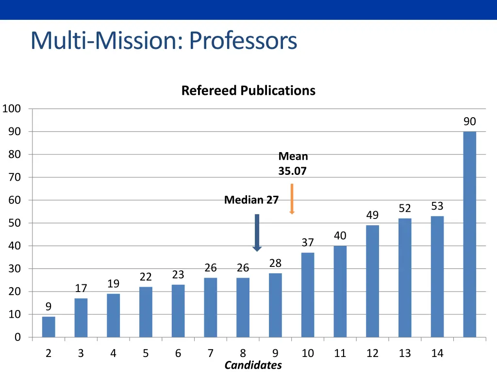 multi mission professors