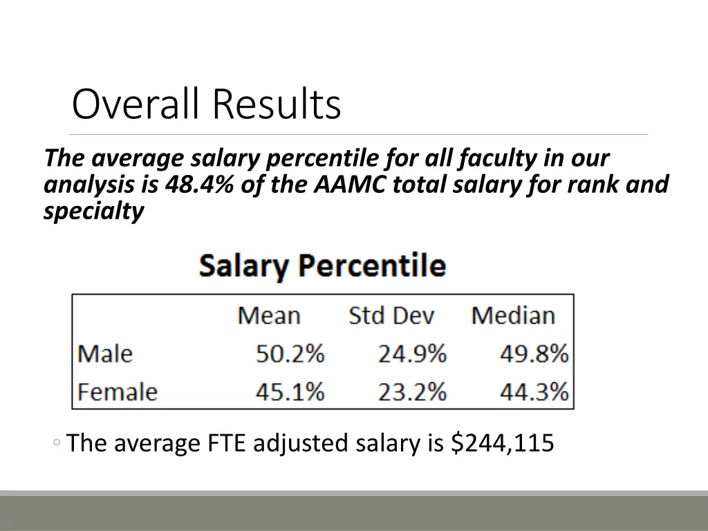 overall results