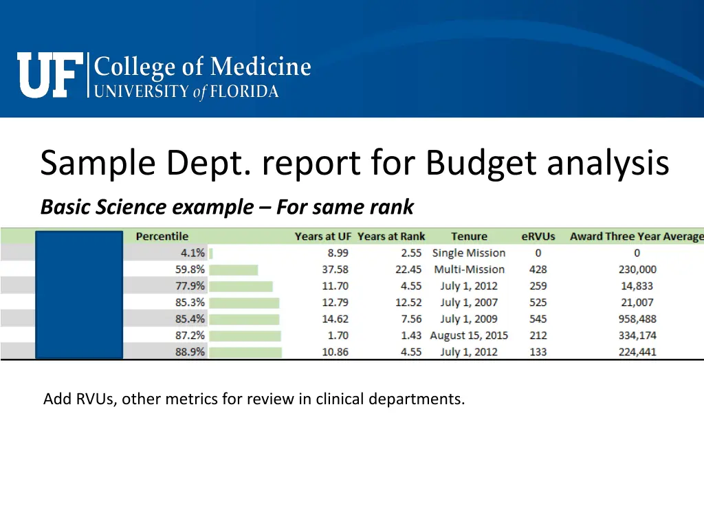 sample dept report for budget analysis