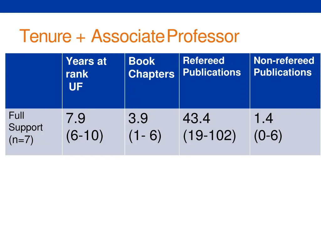 tenure associateprofessor