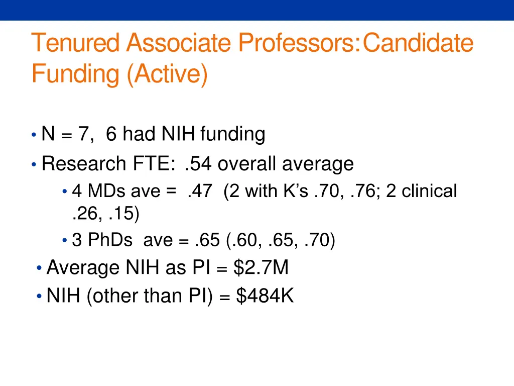 tenured associate professors candidate funding