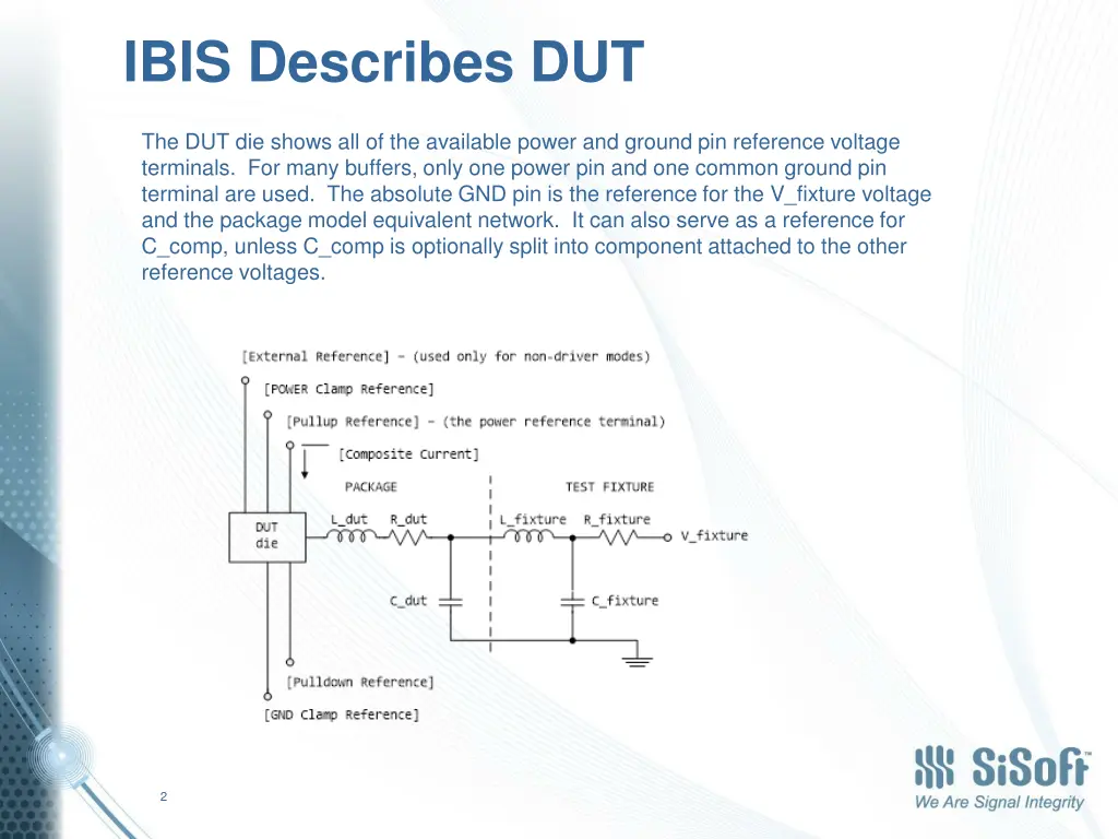 ibis describes dut