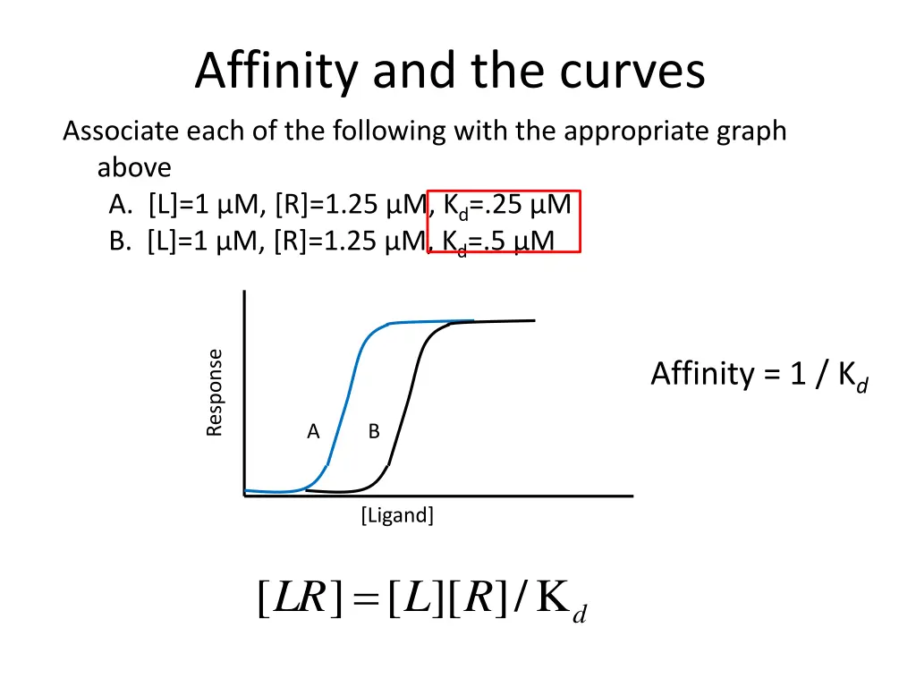 affinity and the curves 1