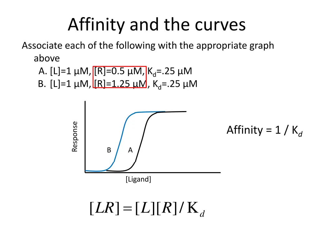 affinity and the curves