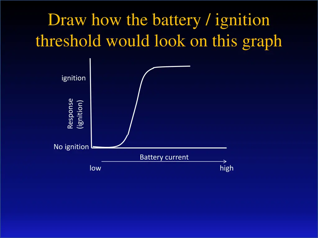 draw how the battery ignition threshold would