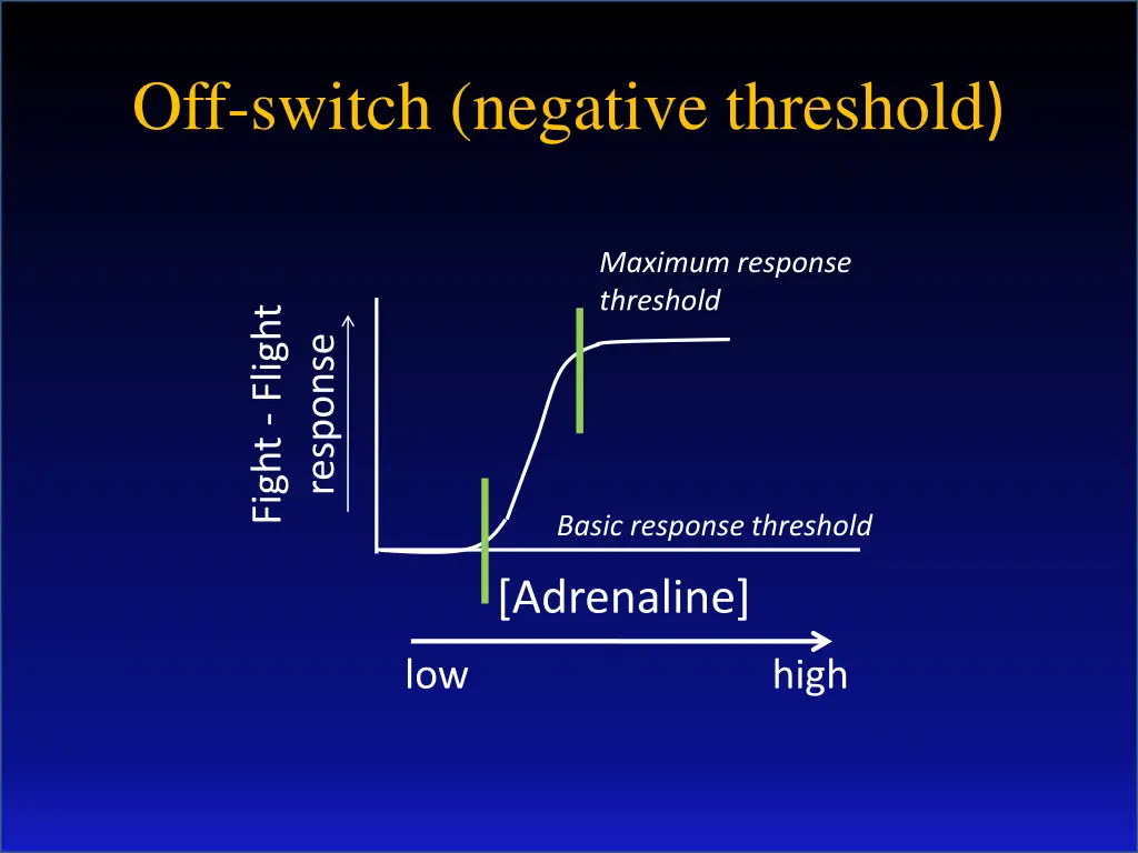 off switch negative threshold