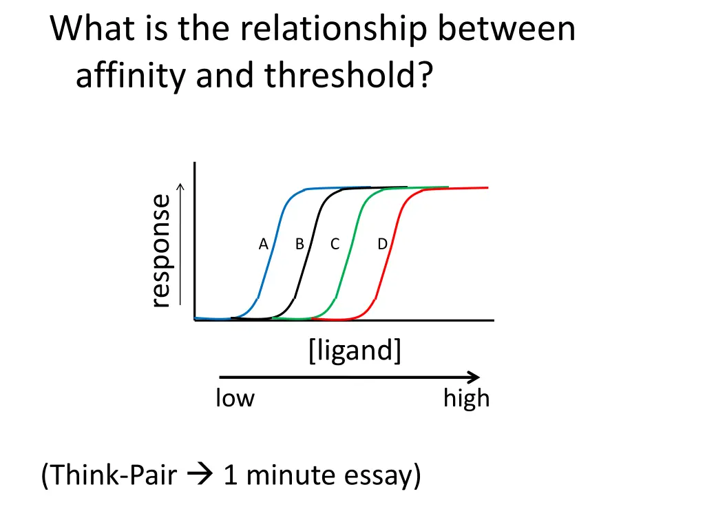 what is the relationship between affinity