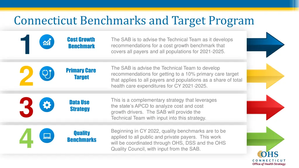 connecticut benchmarks and target program