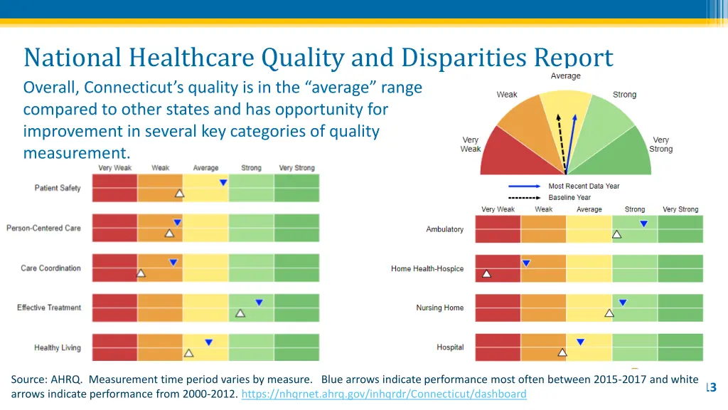 national healthcare quality and disparities