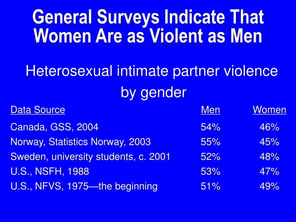 general surveys indicate that women