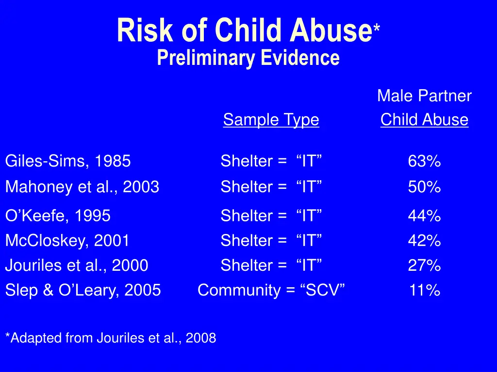 risk of child abuse preliminary evidence