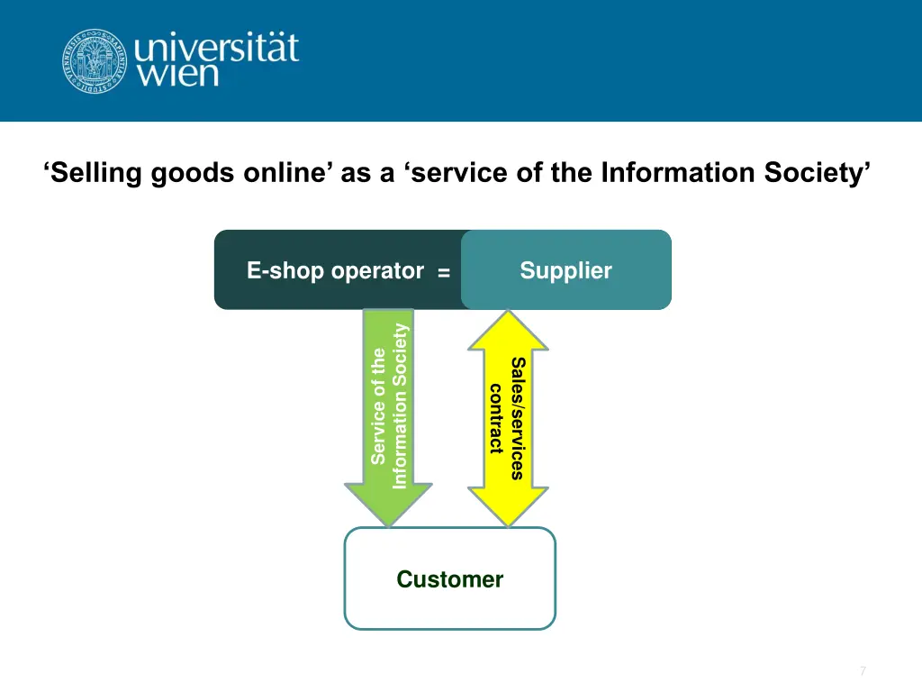 selling goods online as a service