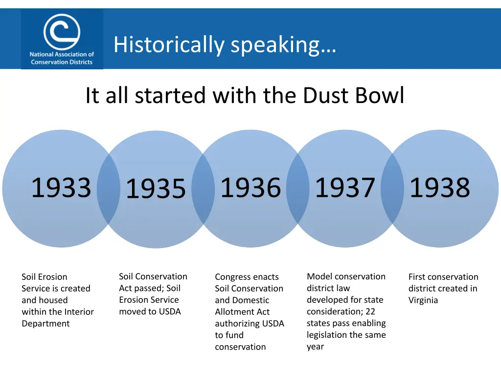 historically speaking