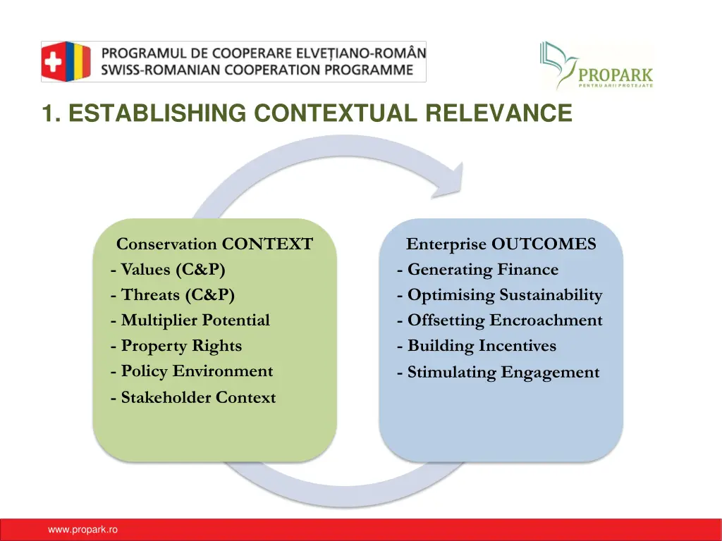 1 establishing contextual relevance 1