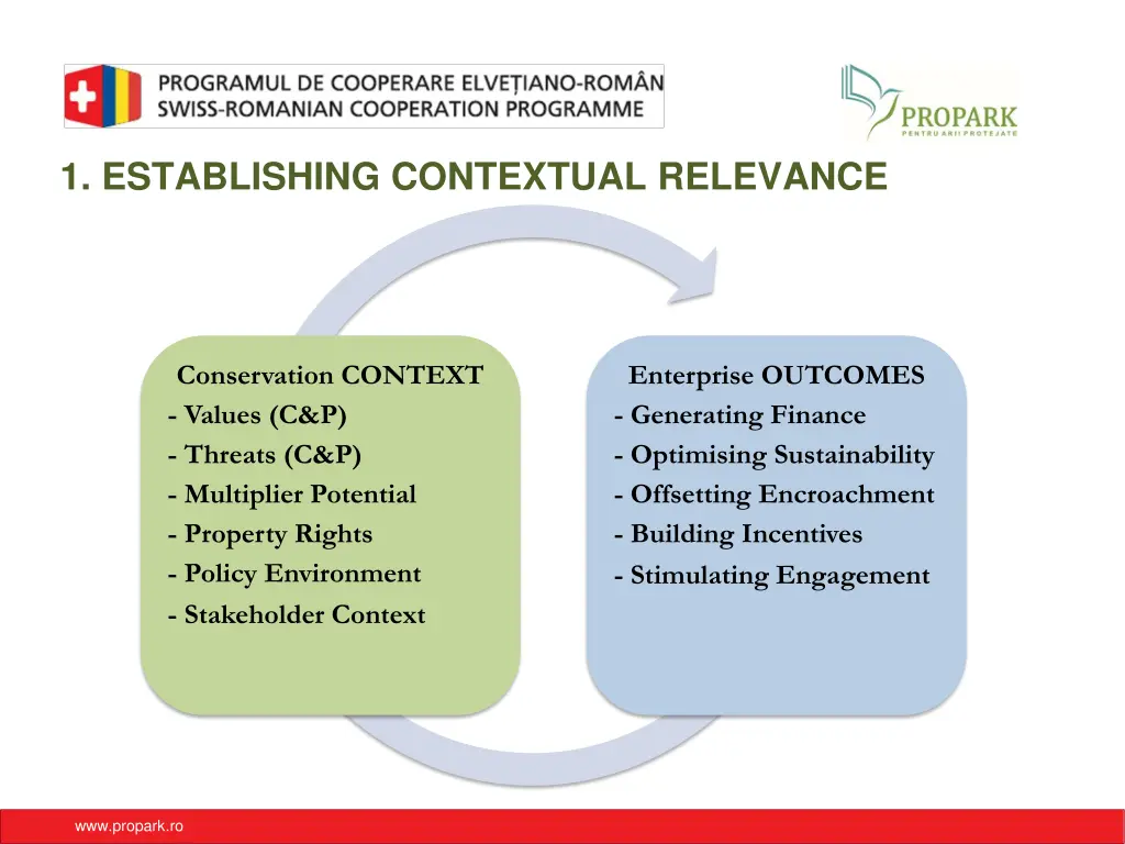 1 establishing contextual relevance