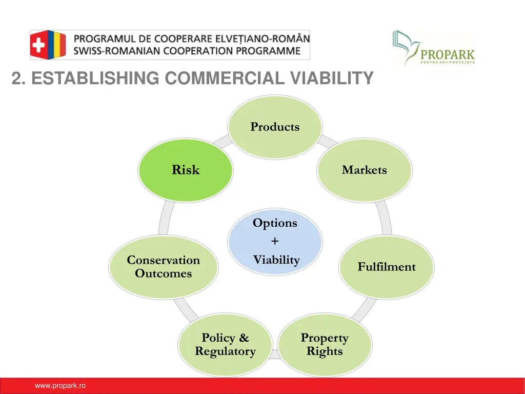 2 establishing commercial viability