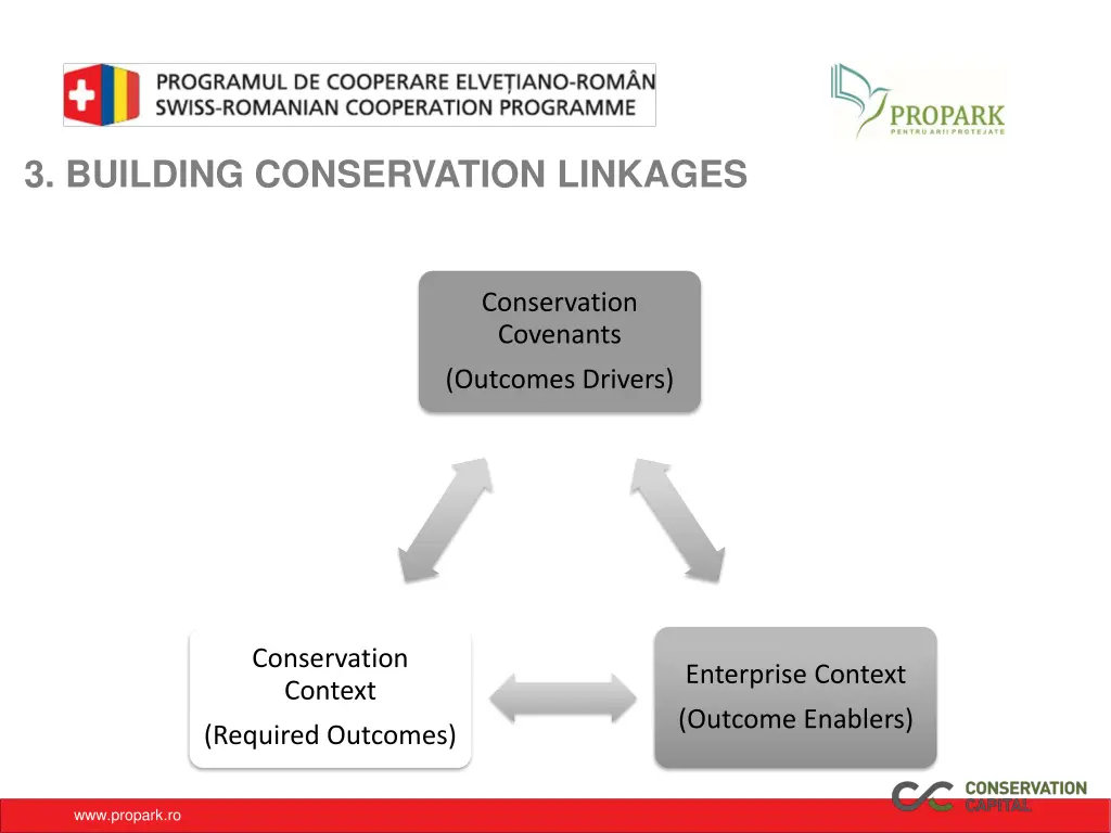 3 building conservation linkages