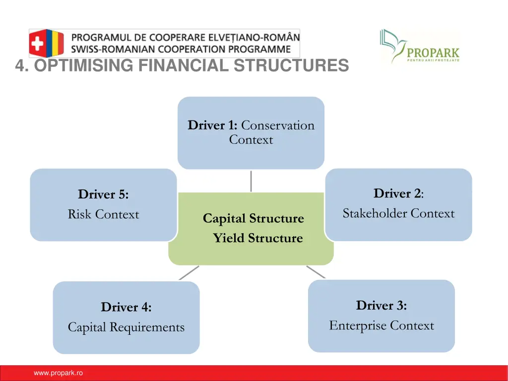 4 optimising financial structures