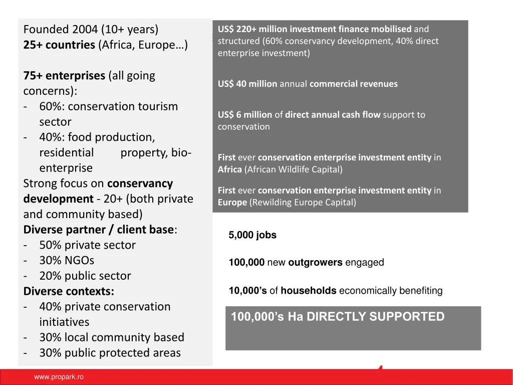 founded 2004 10 years 25 countries africa europe