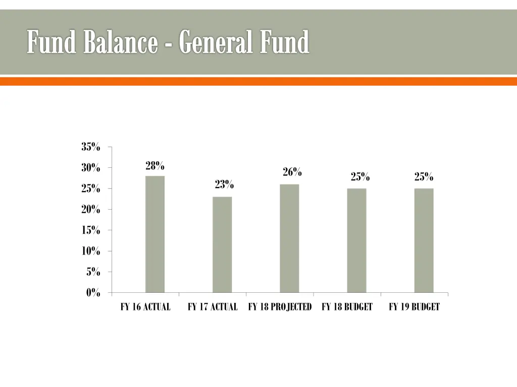 fund balance general fund