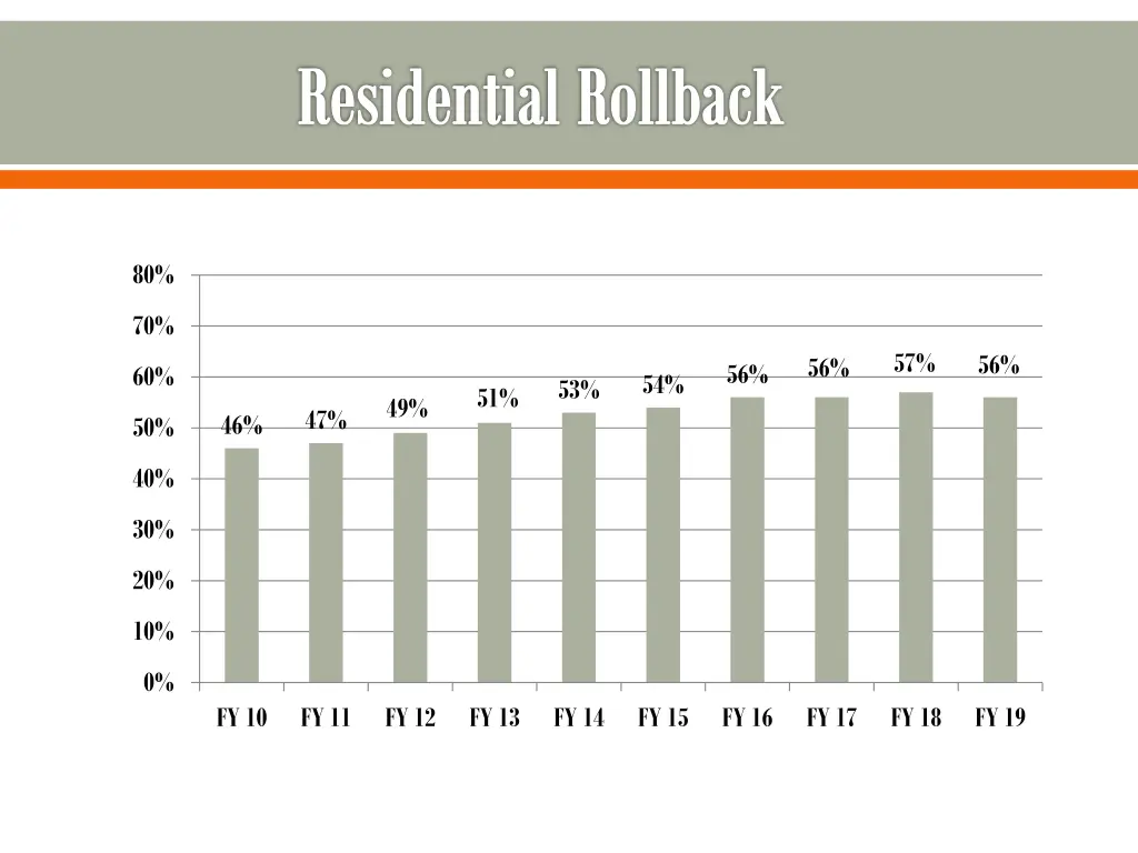 residential rollback