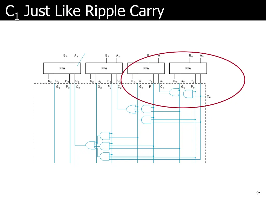 c 1 just like ripple carry