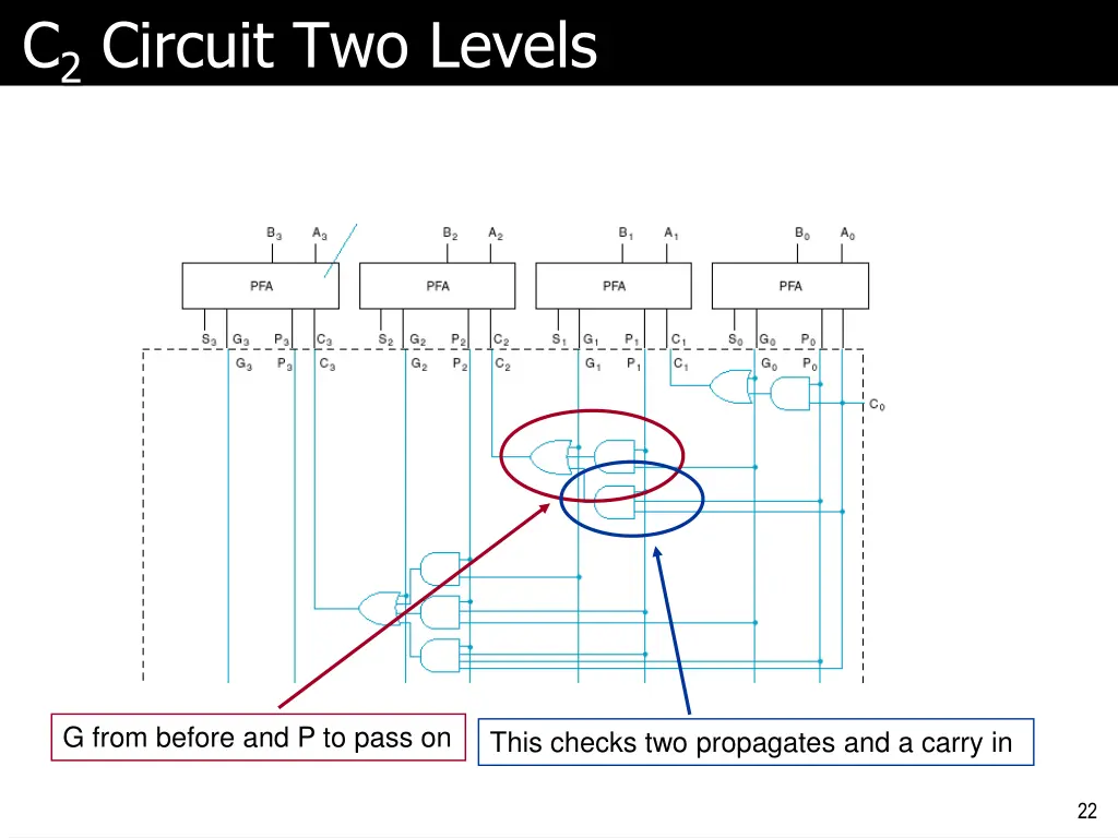 c 2 circuit two levels