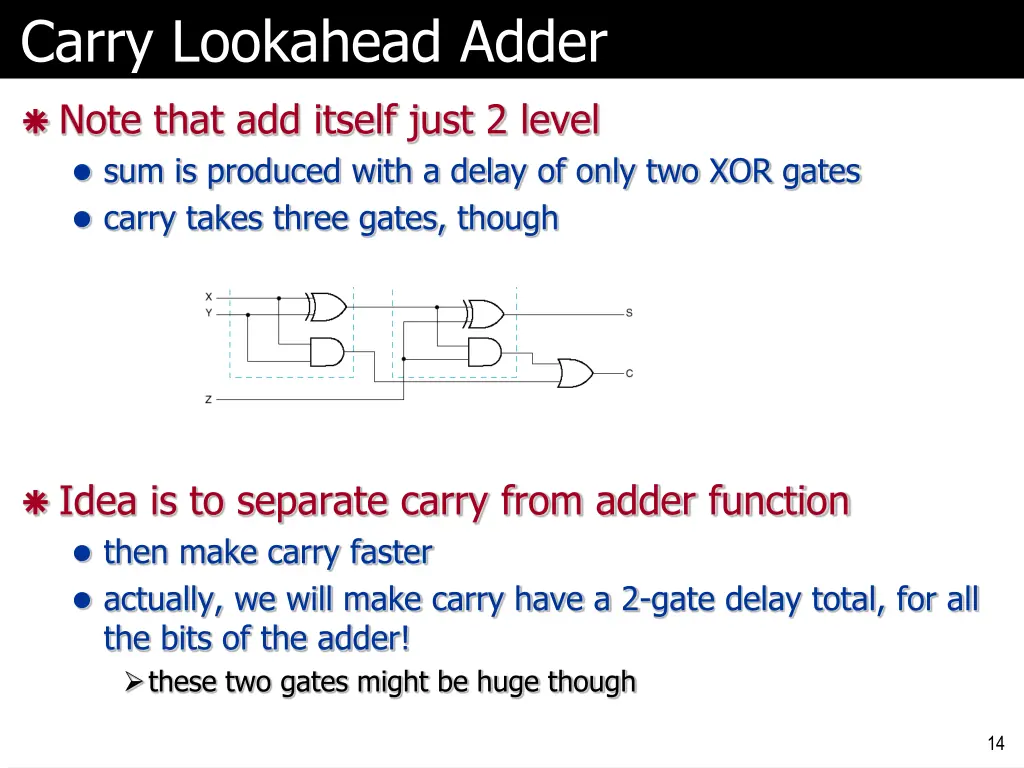carry lookahead adder