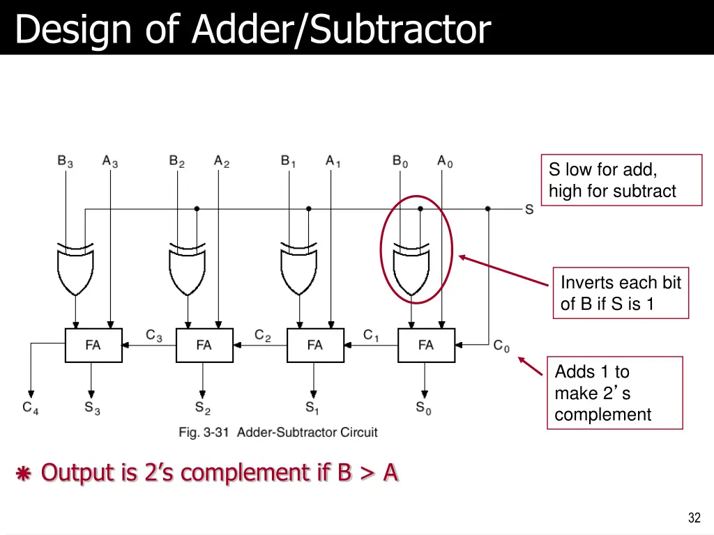 design of adder subtractor