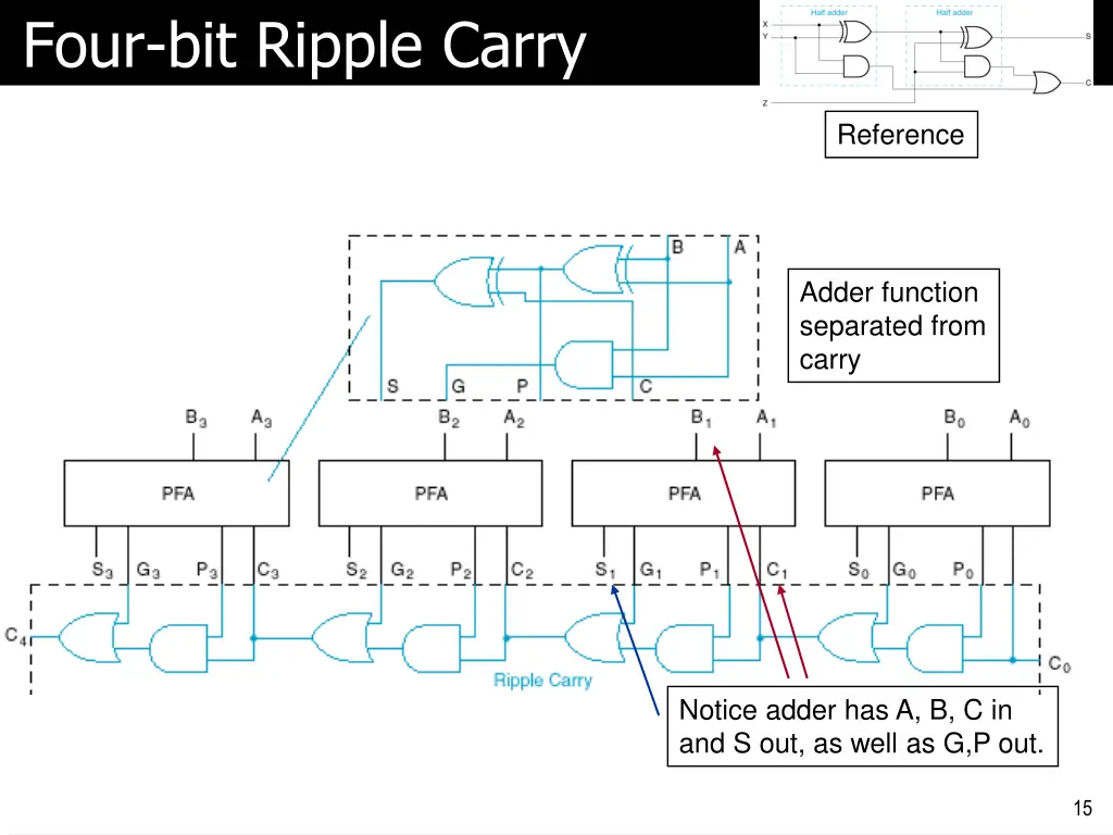 four bit ripple carry