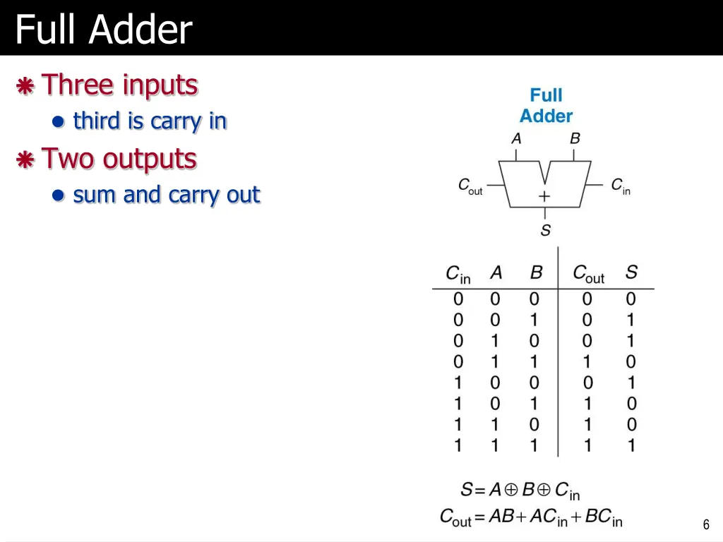full adder