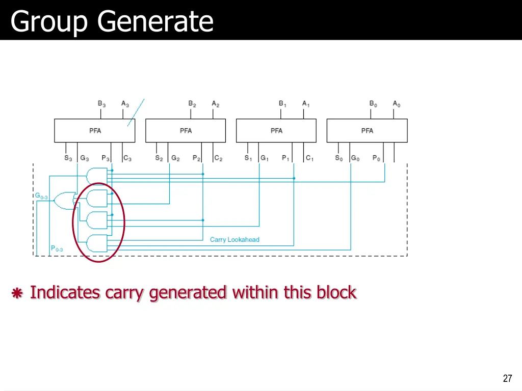 group generate