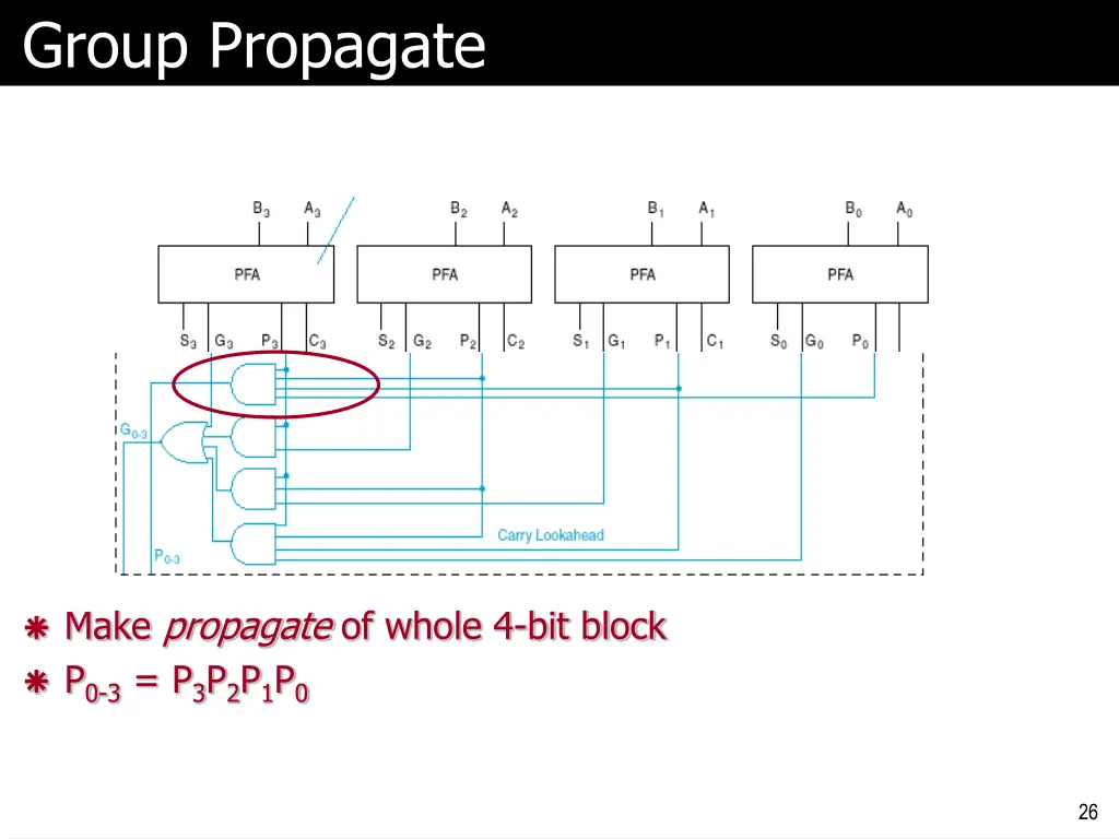 group propagate